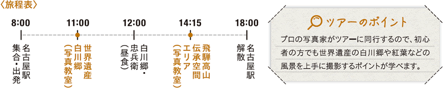 旅程表