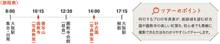 旅程表