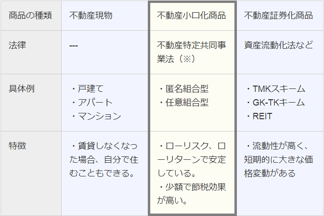 fudosan-koguchika-table