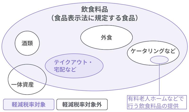 shohizei-10-chuiten_2