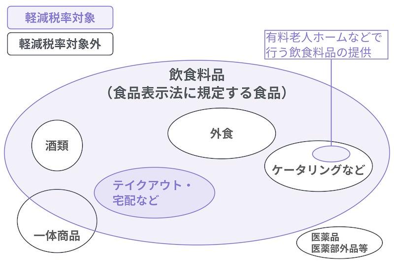 shohizozei-futan-keigen_1