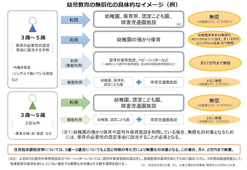 shohizozei-futan-keigen_2