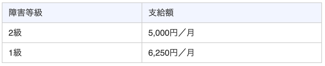 nenkinseikatsushashienkyufukin-toha_11