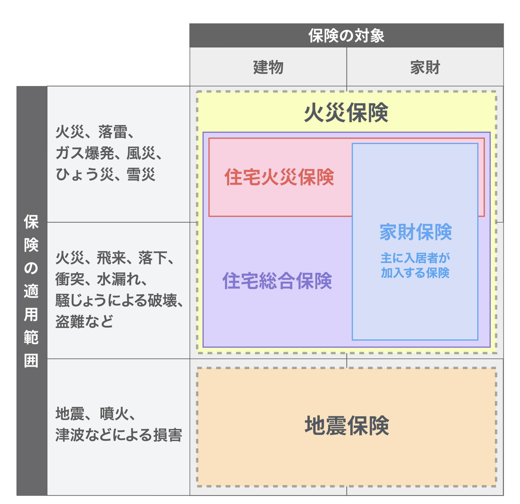 apart-insurance-matome_11