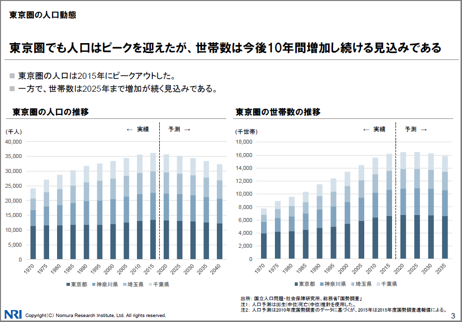 report2