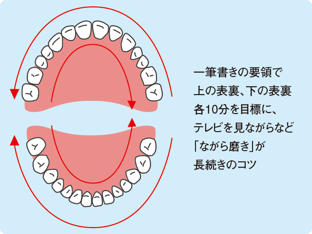 ド