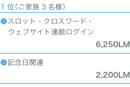 1位(ご家族3名様)