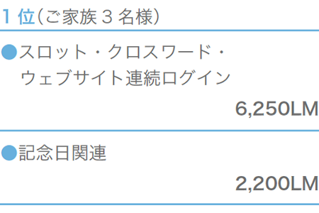 1位（ご家族3名様）