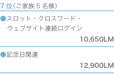 7位(ご家族5名様)