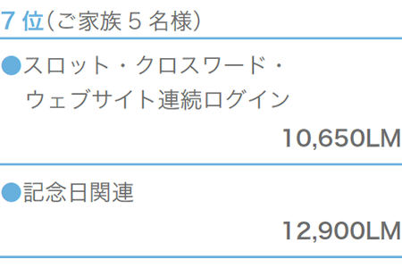 7位（ご家族5名様）