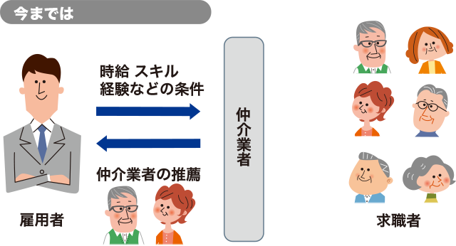 従来の派遣サイトとの違い