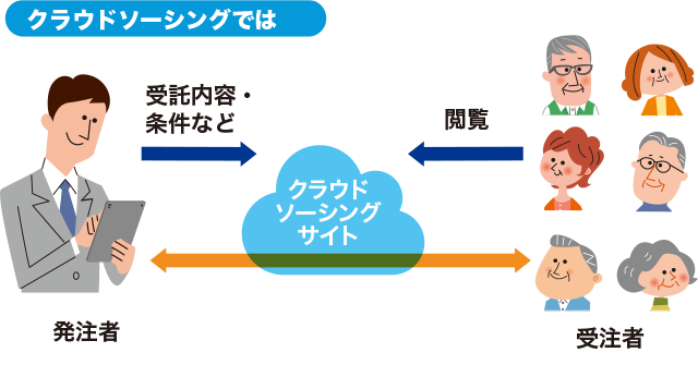 従来の派遣サイトとの違い