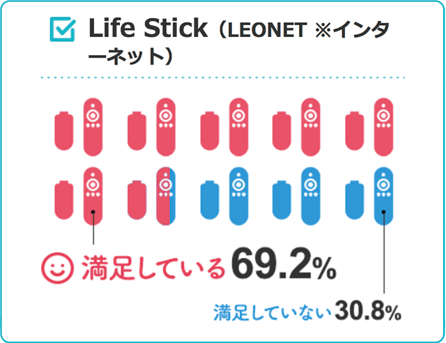 Life Stick（LEONET ※インターネット）