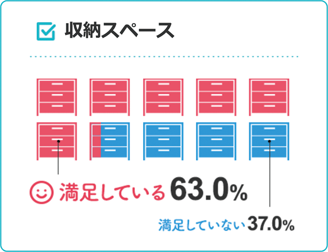 収納スペース
