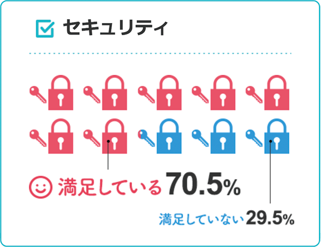 セキュリティ