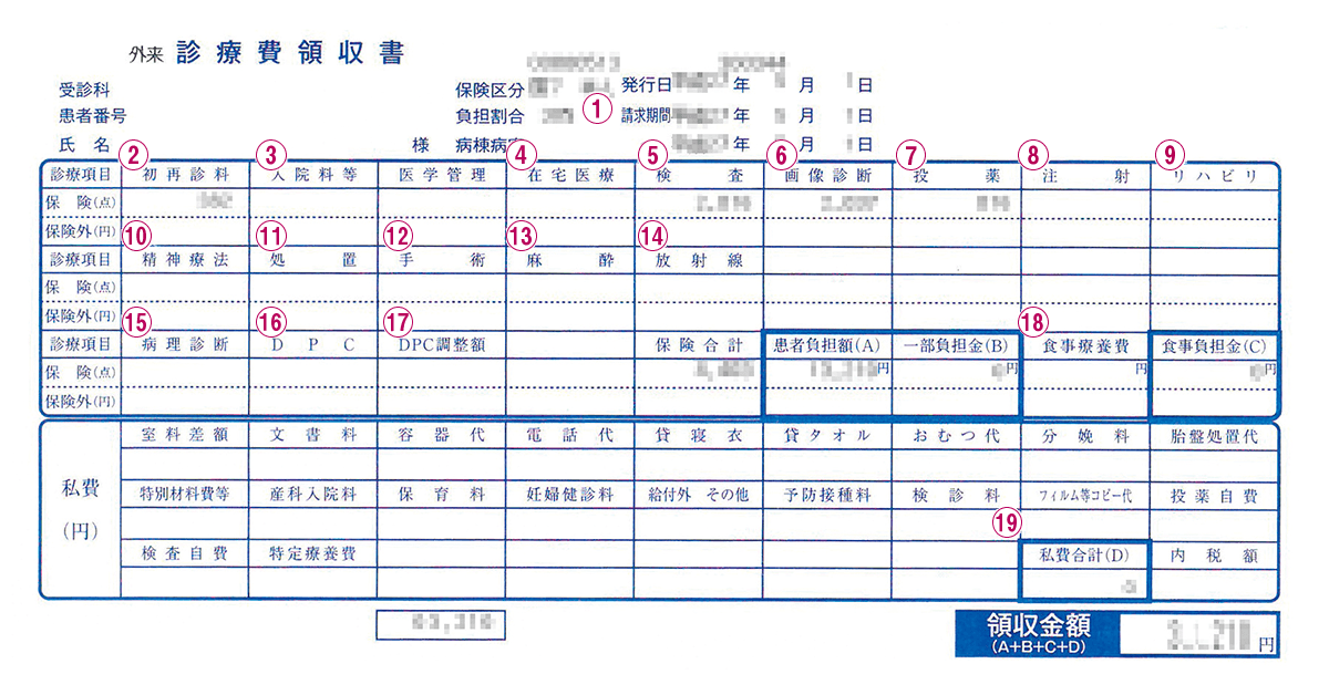 医療 費 控除 自費 診療