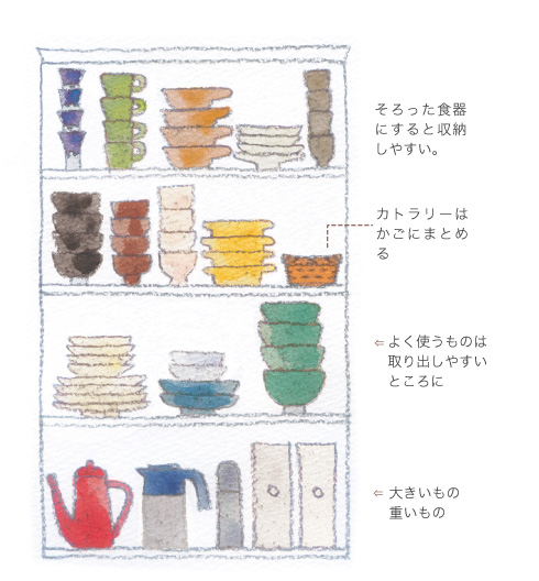 そろった食器にすると収納しやすい。
カトラリーはかごにまとめる
よく使うものは取り出しやすいところに
大きいもの重いもの