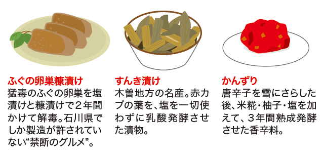 日本列島は発酵食品の宝庫