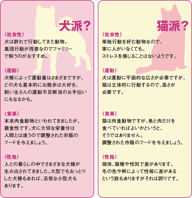 犬派？それとも猫派？