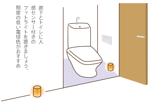 廊下とトイレに人感センサー付きの
フットライトを置きましょう。照度の低い電球色がおすすめ