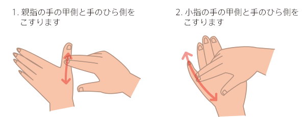 1.親指の手の甲側と手のひら側をこすります 2.小指の手の甲側と手のひら側をこすります