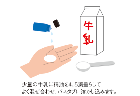 少量の牛乳に精油を4、5滴垂らしてよく混ぜ合わせ、バスタブに溶かし込みます。