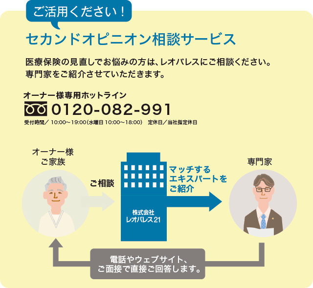 ご活用ください！セカンドオピニオン相談サービス