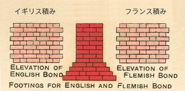 煉瓦の積み方