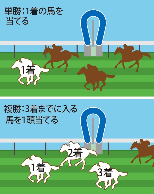 馬券の種類