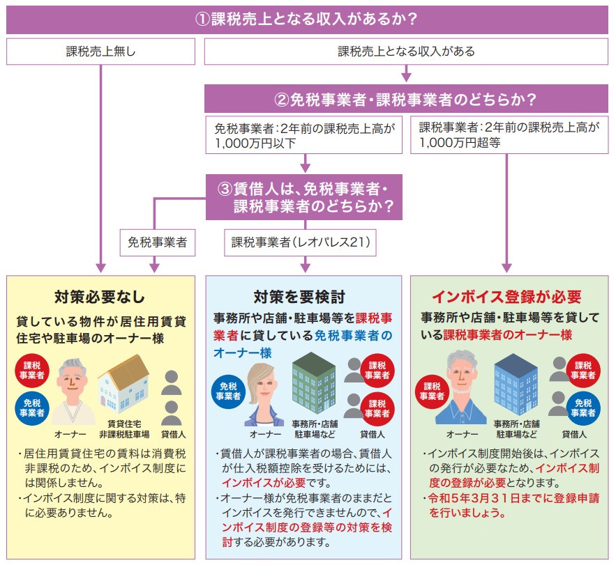 invoice