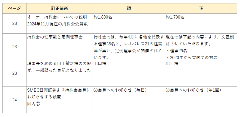 teisei_20250115