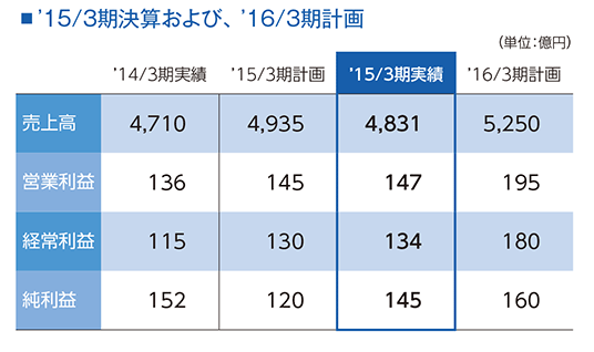 table2